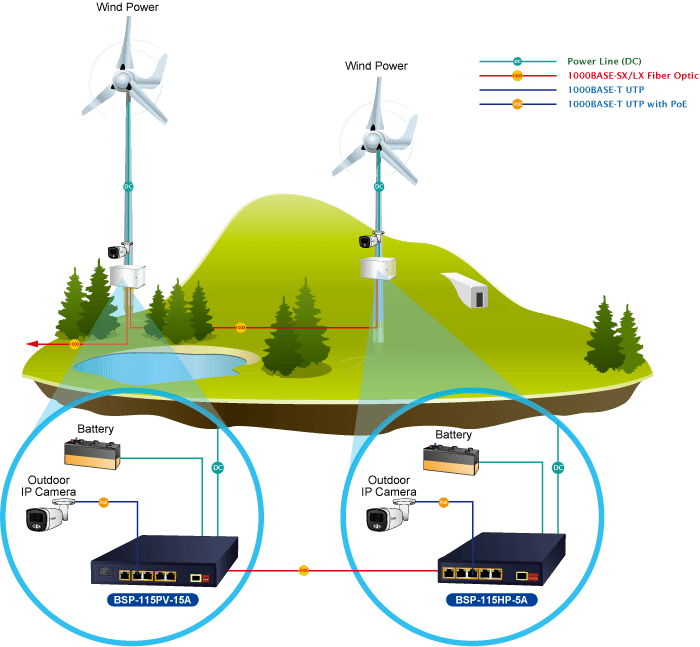 Green energy and technology diagram