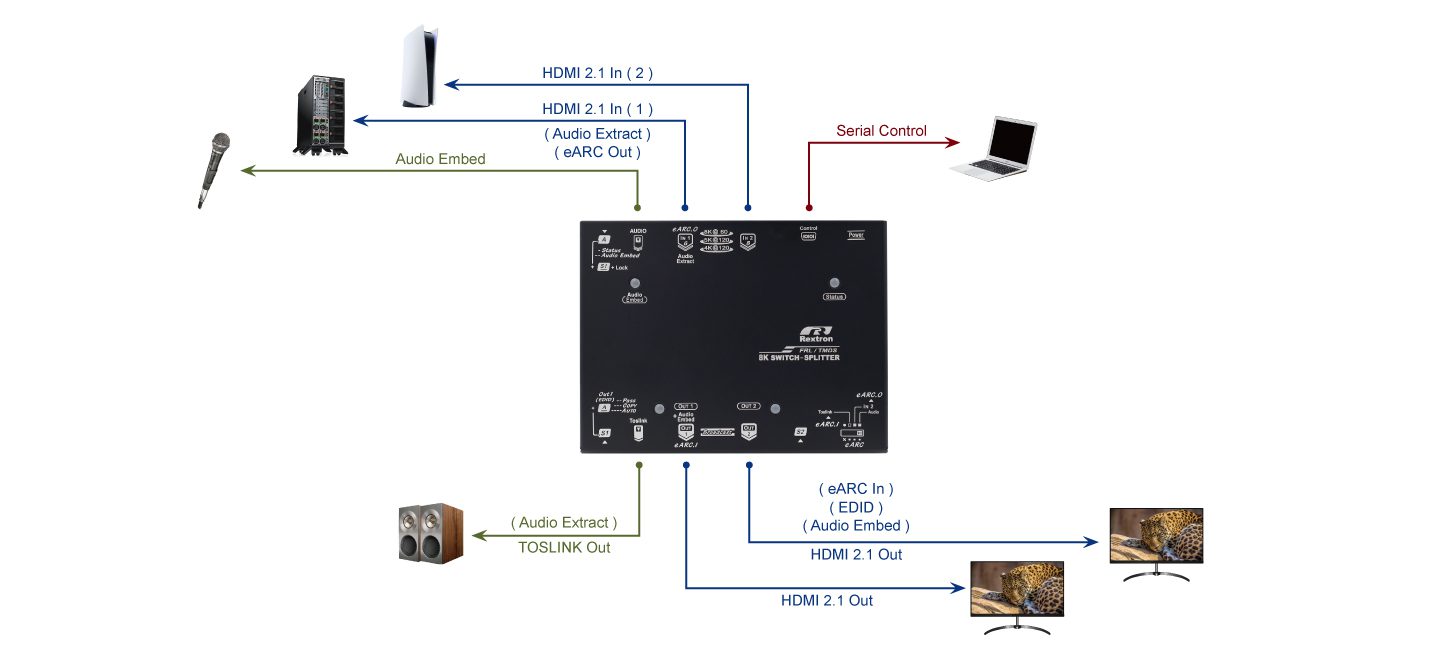 HDMI and audio setup illustration