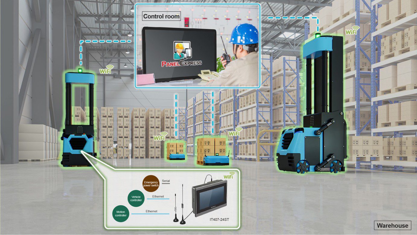 Control room overseeing warehouse operations