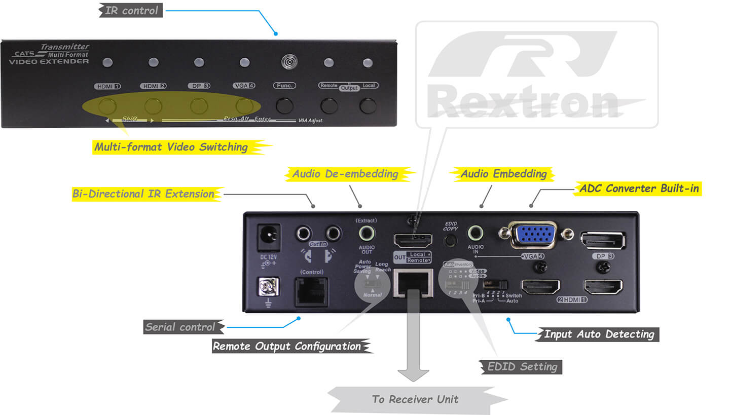 Audio and video connection panel
