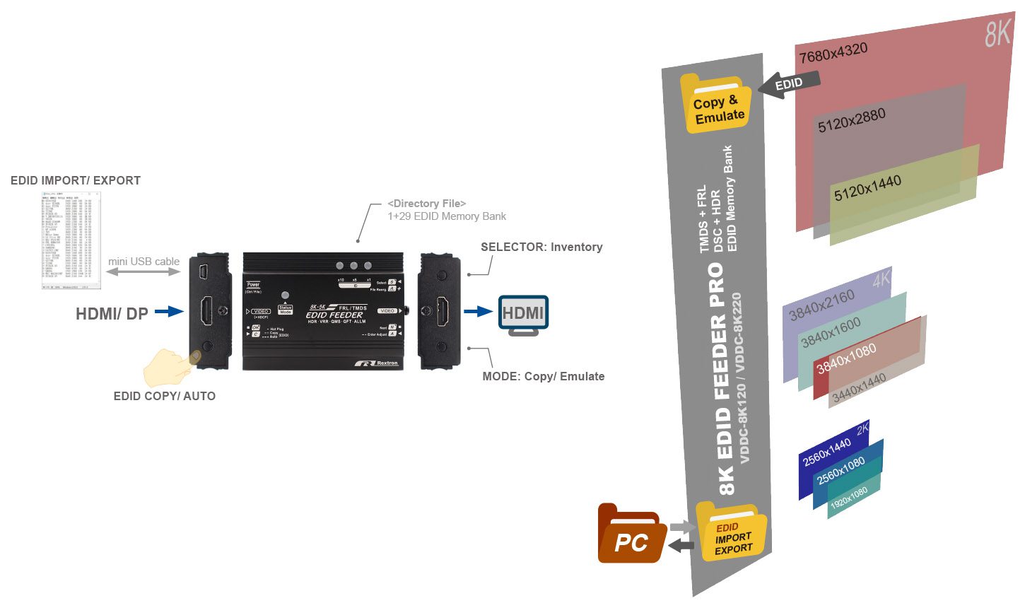 8K EDID Feeder Pro device illustration