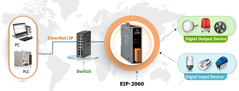 Industrial network system illustration