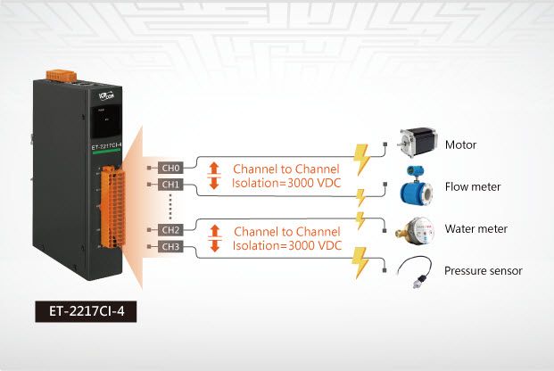 ET-2217CI-4 connections to sensors and motor