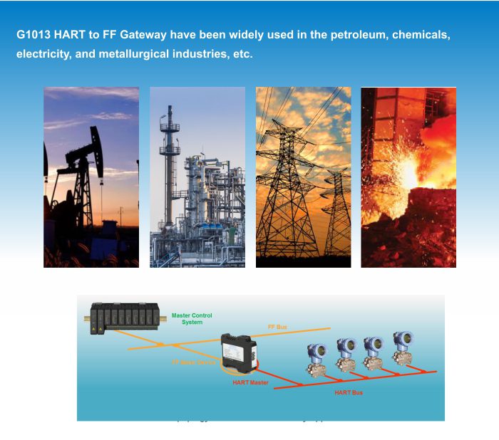 Industrial equipment and processes collage