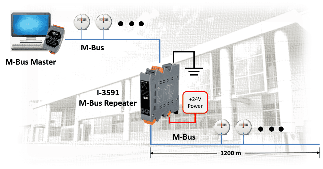 M-Bus network diagram with repeater