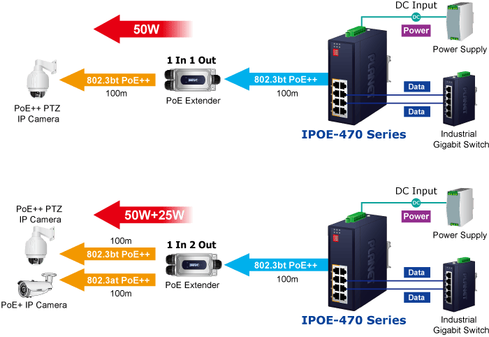 IPOE-470 Series connectivity layout