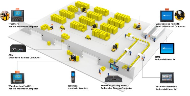 Warehouse layout with technology integration