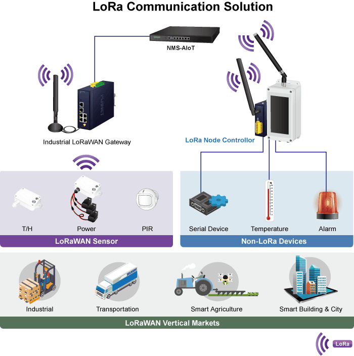 IoT sensors and applications overview