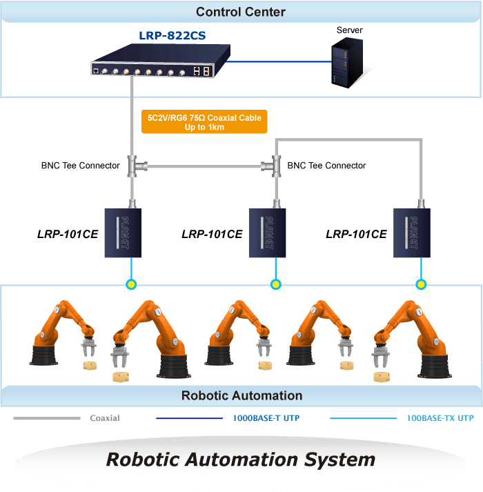 Robotic automation system diagram