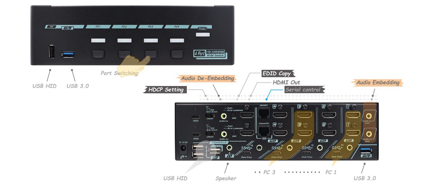 Rear panel of audio-visual equipment