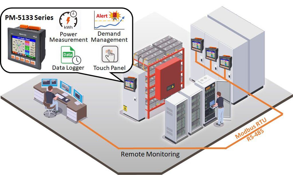 Office setup with power management devices