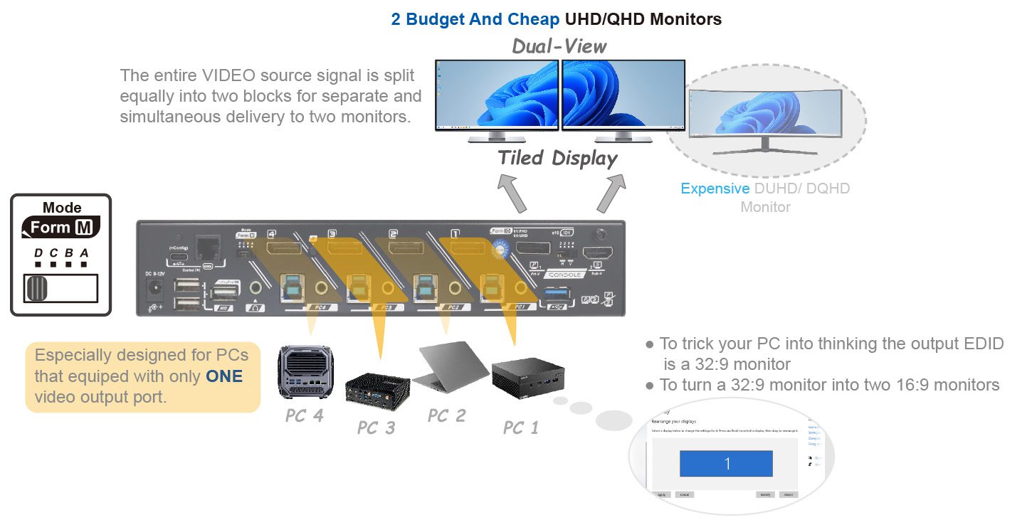 Video splitter diagram with connection details