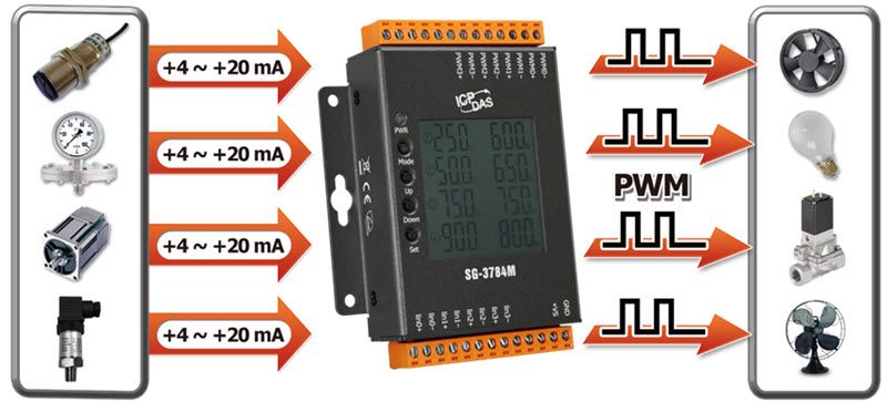 Signal converter with various input and outputs